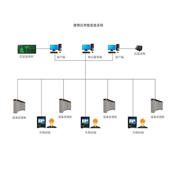 智能充电柜及发放系统实现充电无人值守